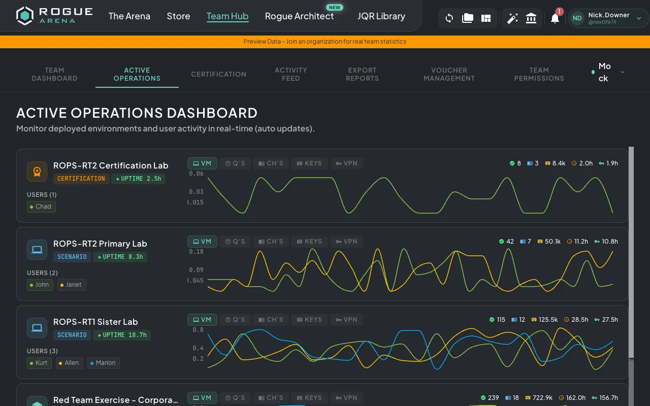 Active Operations Dashboard