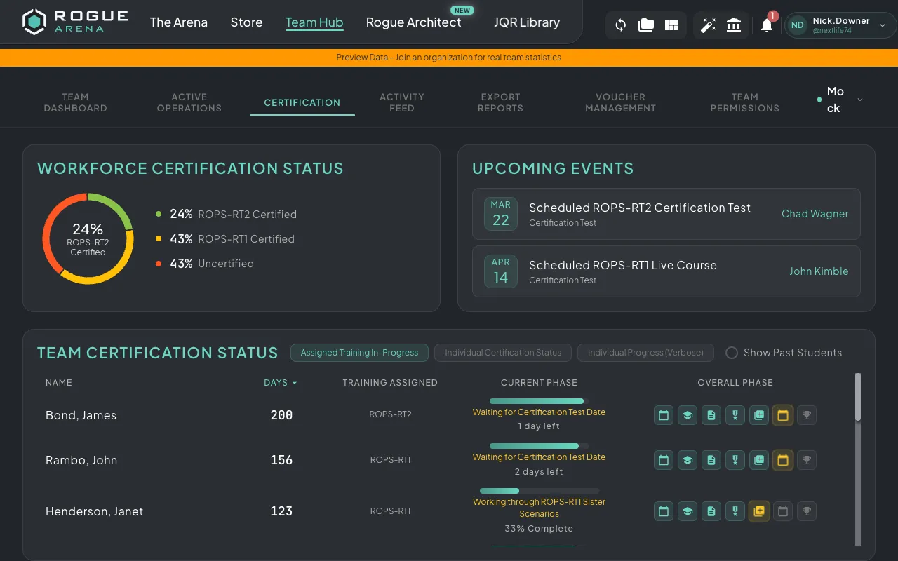 Certification Dashboard