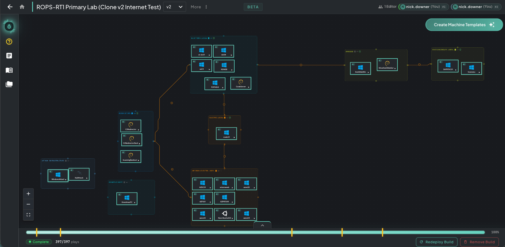 Fully built ROPS-RT1 Primary Lab canvas with a green Complete status pill, 197/197 plays, and a Create Machine Templates button visible in the top-right corner