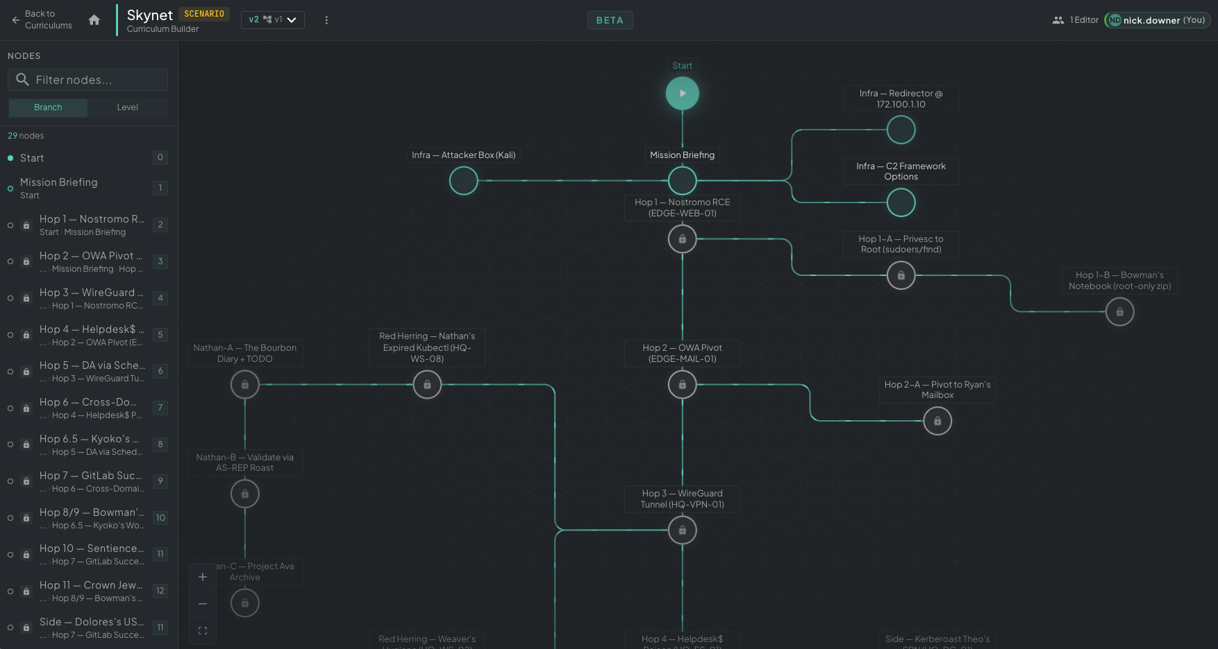 CTF node graph in the Architect curriculum builder, showing the full set of connected challenges